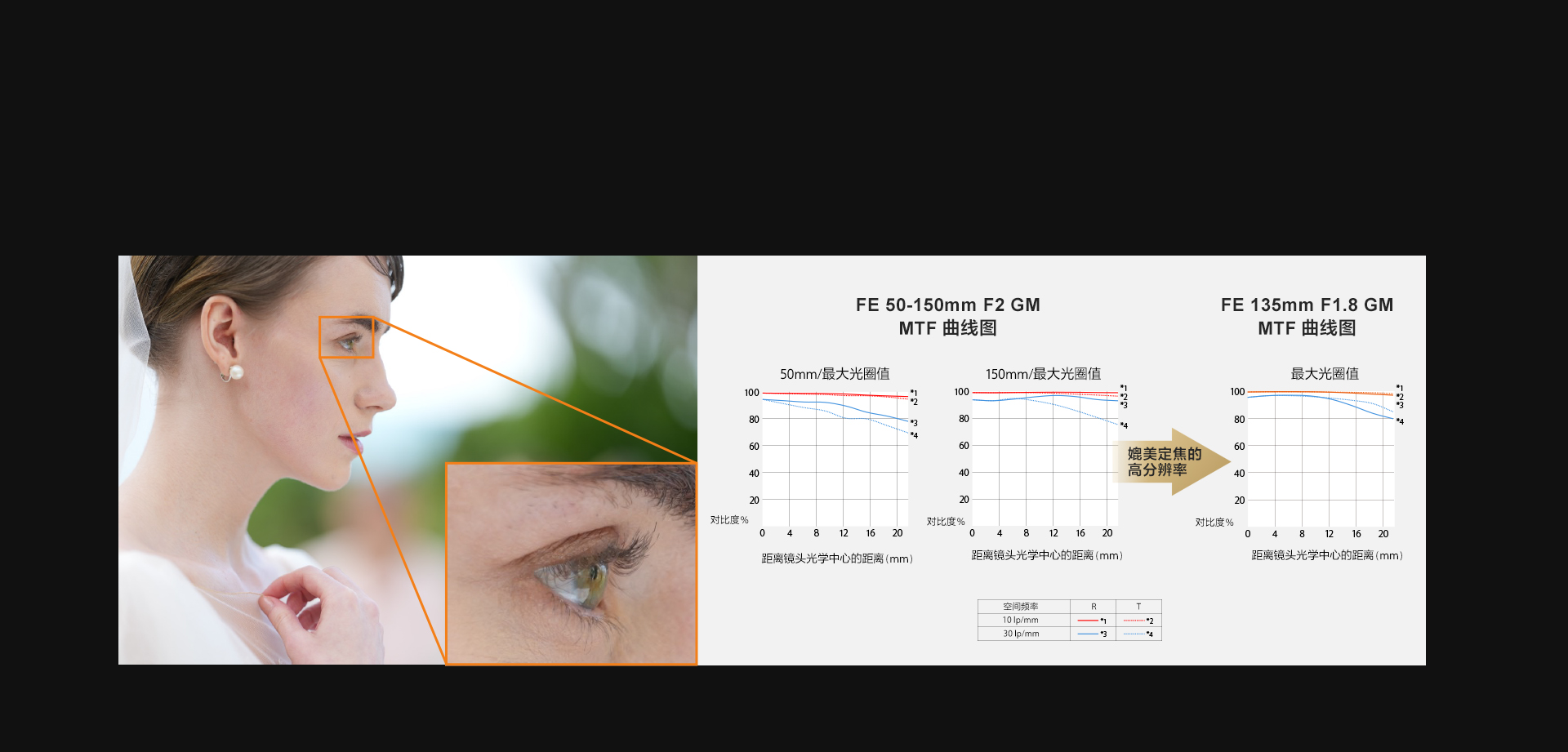 FE 50-150mm F2 GM