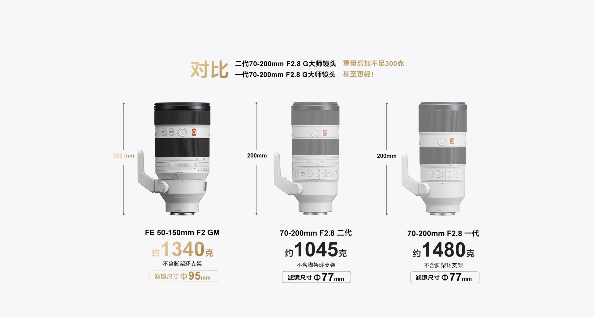 FE 50-150mm F2 GM