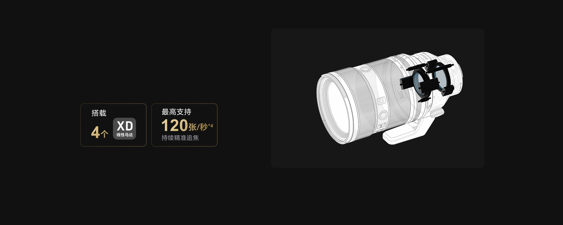 FE 50-150mm F2 GM