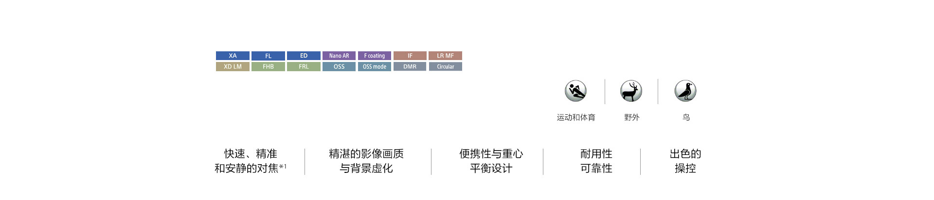 使用场景icon展示&重要卖点展示