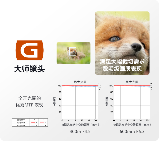 超轻超远摄镜头