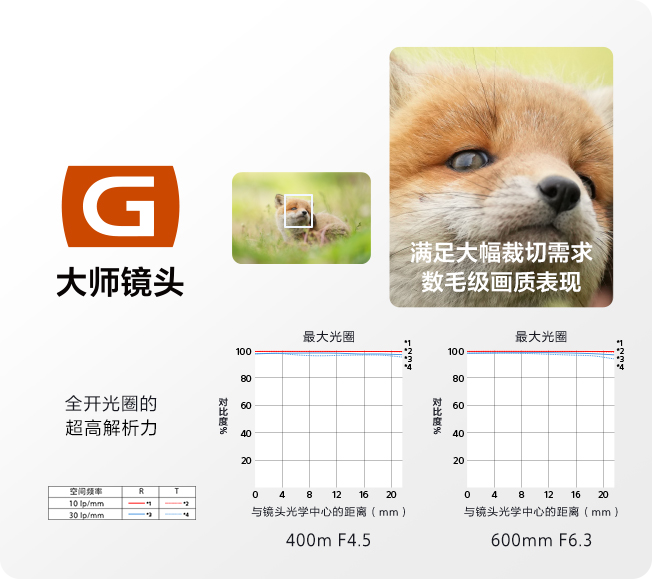 超轻超远摄镜头