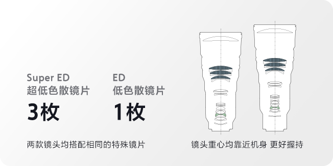 超轻超远摄镜头