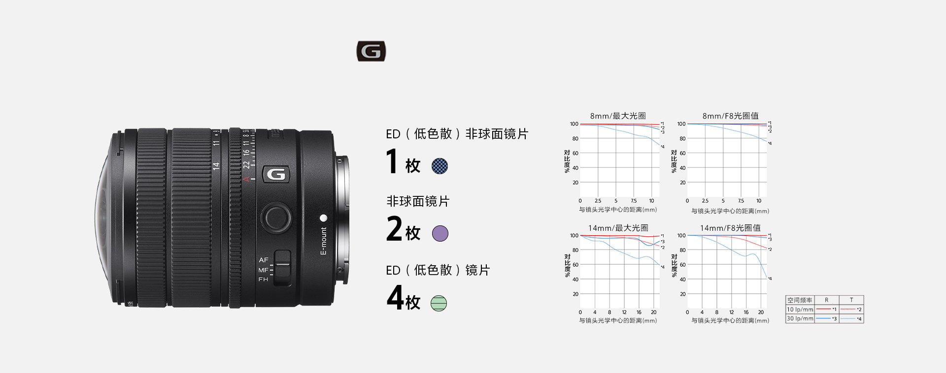 FE 8-14mm F3.5 Fisheye G