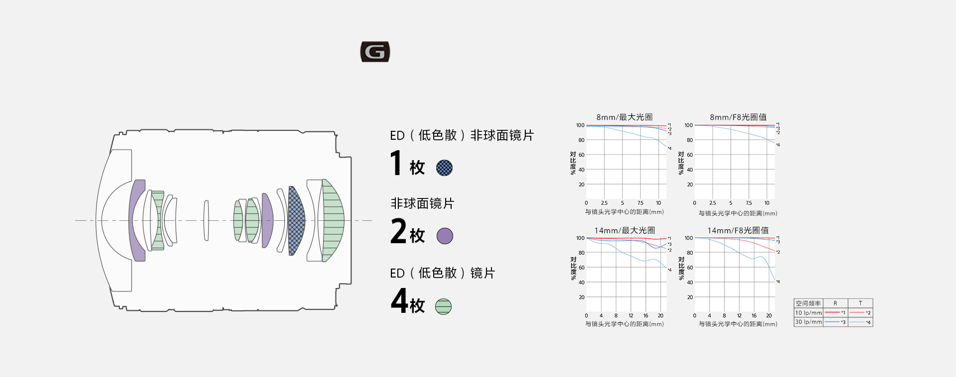 FE 8-14mm F3.5 Fisheye G