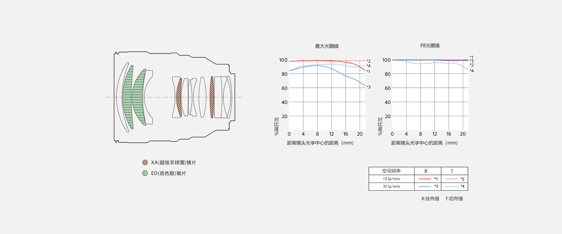 sel85f14gm2参数