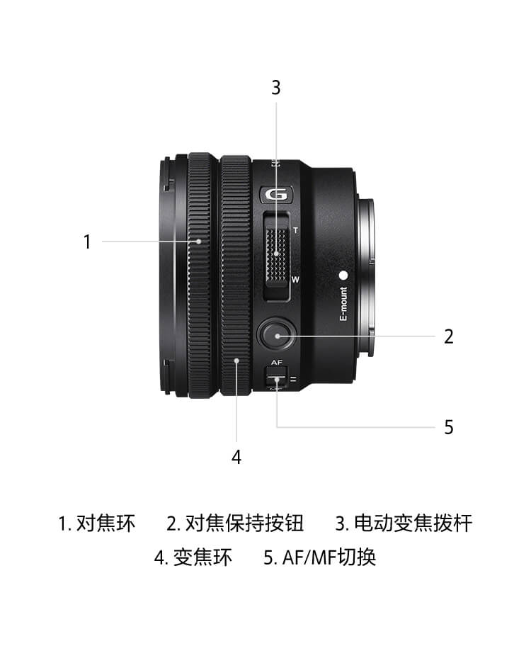 SELP1020G镜头