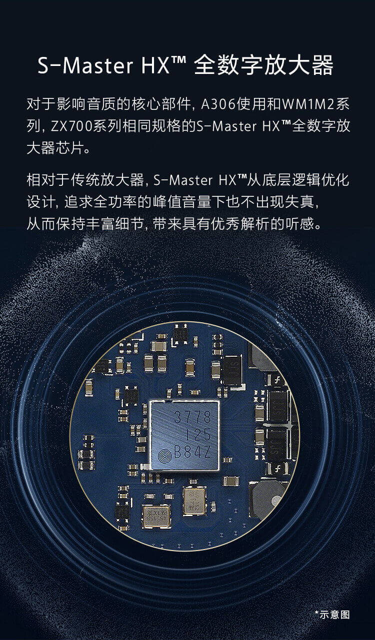 安卓高解析度音乐播放器A306系列
