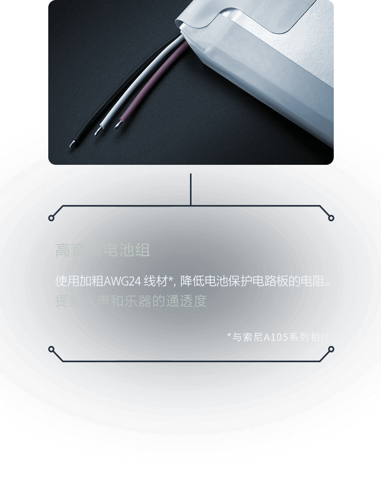 安卓高解析度音乐播放器A306系列