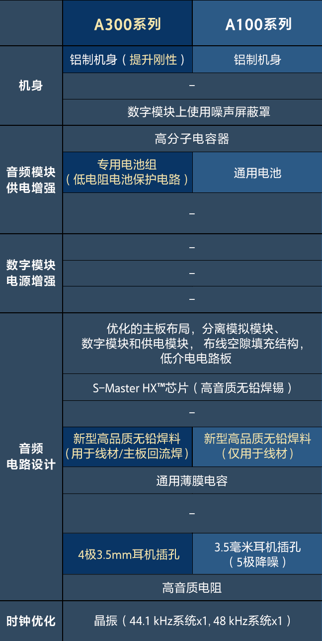安卓高解析度音乐播放器A306系列