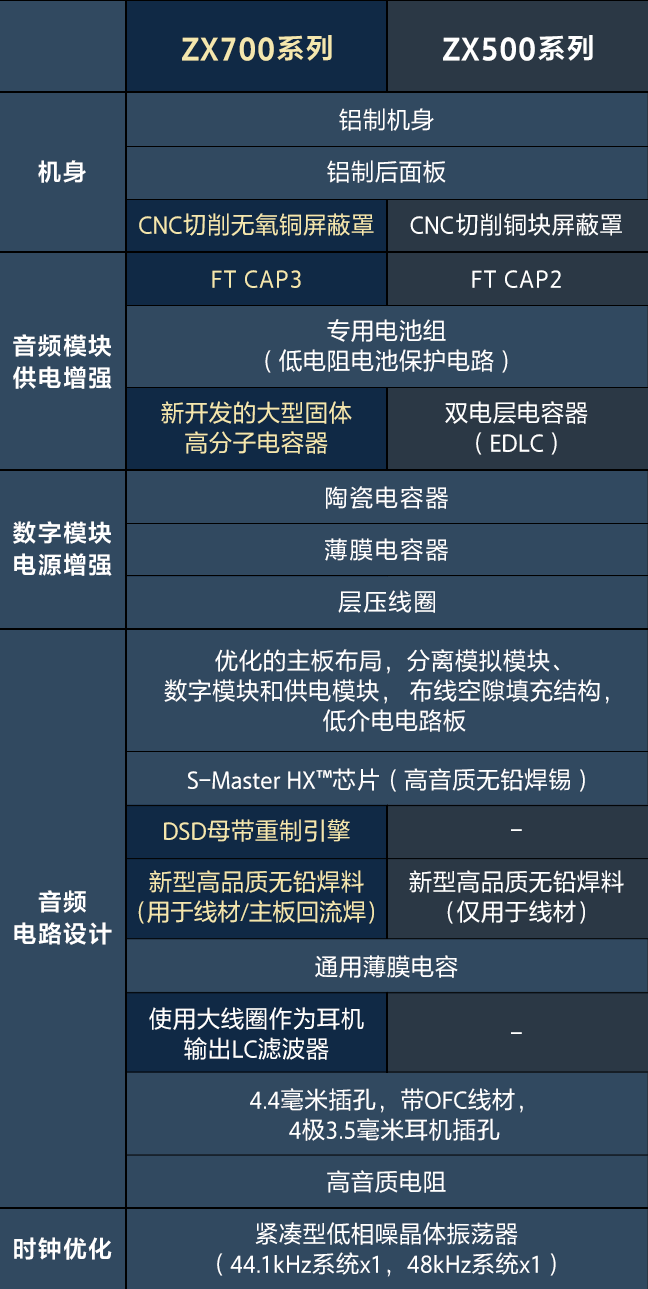 安卓高解析度音乐播放器A306系列