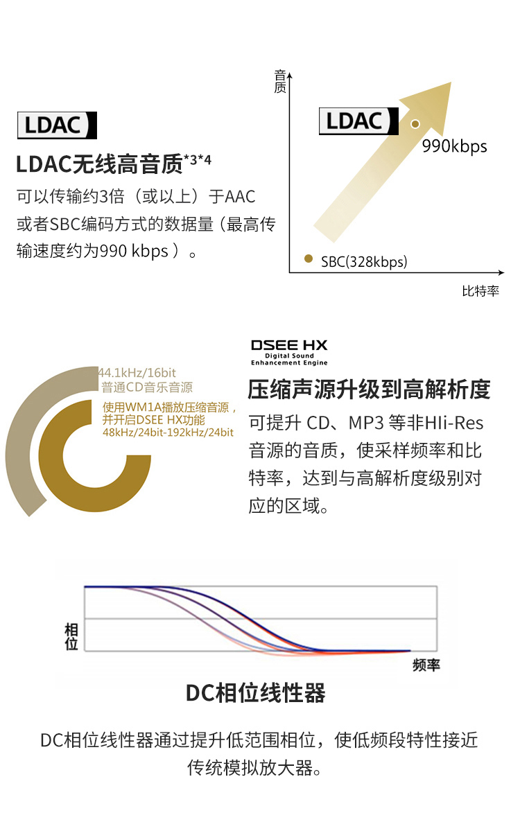 LDAC无线高音质 压缩声源升级到高解析度 DC相位线性器