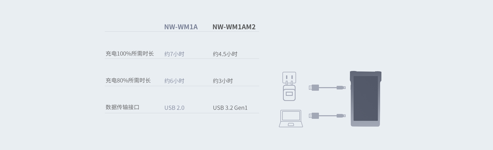 NW-WM1AM2