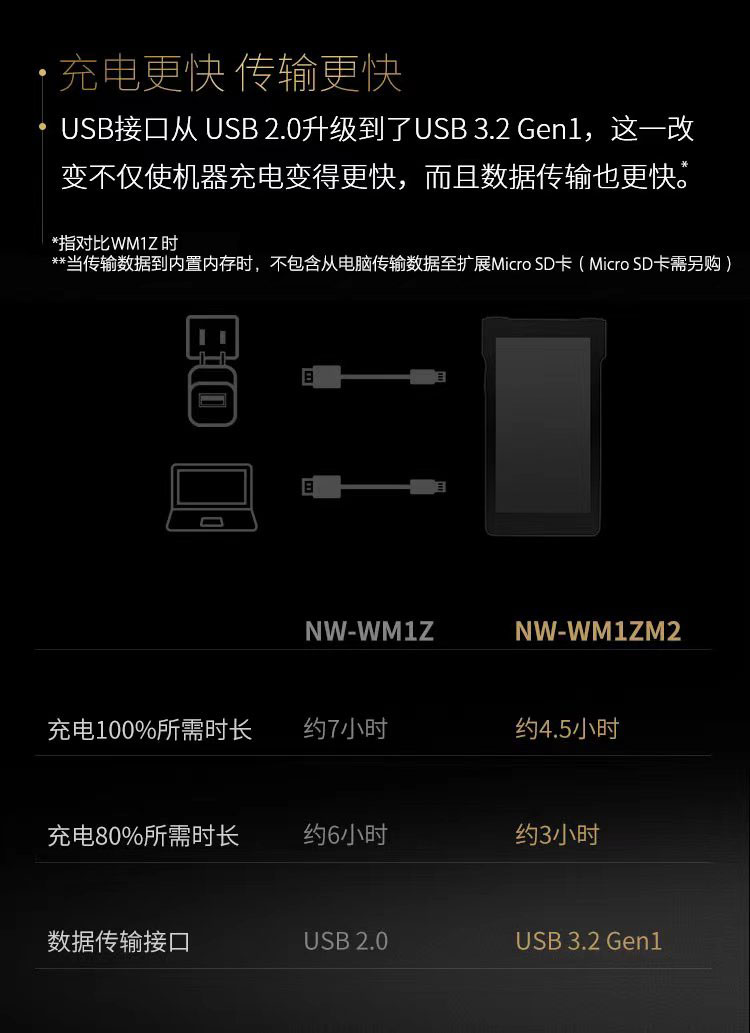 NW-WM1ZM2
