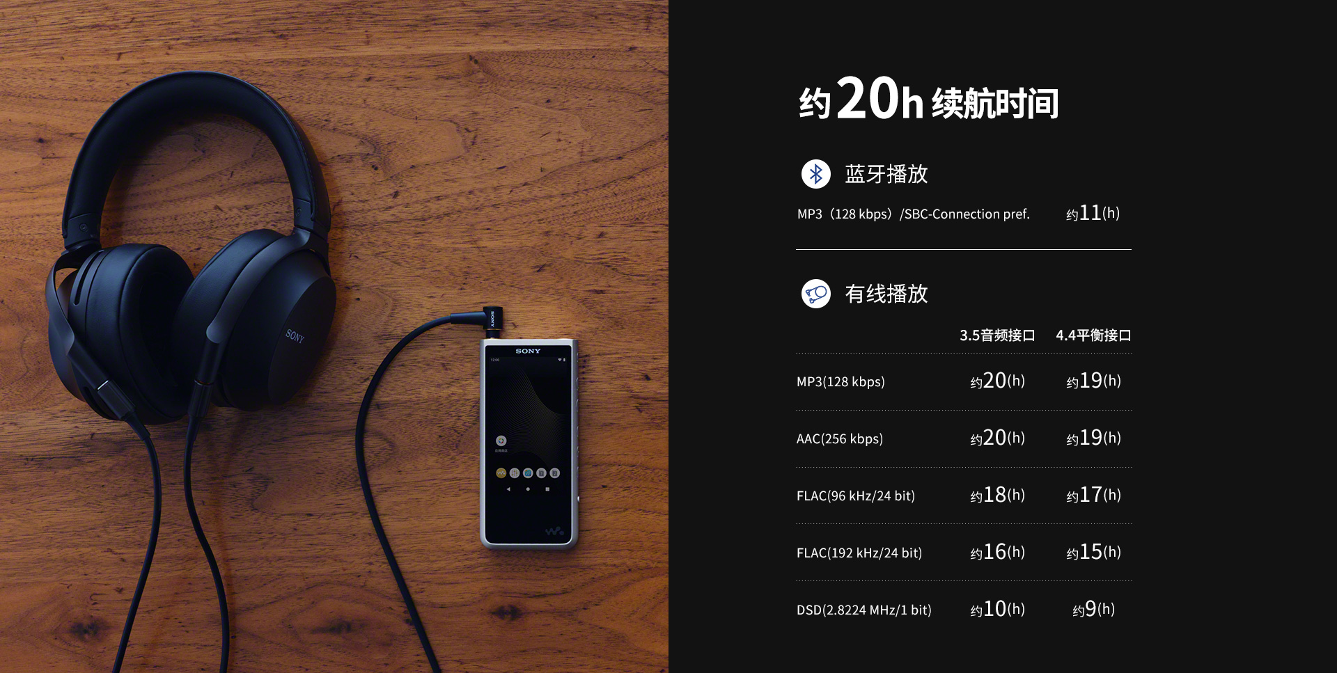 约20h续航时间