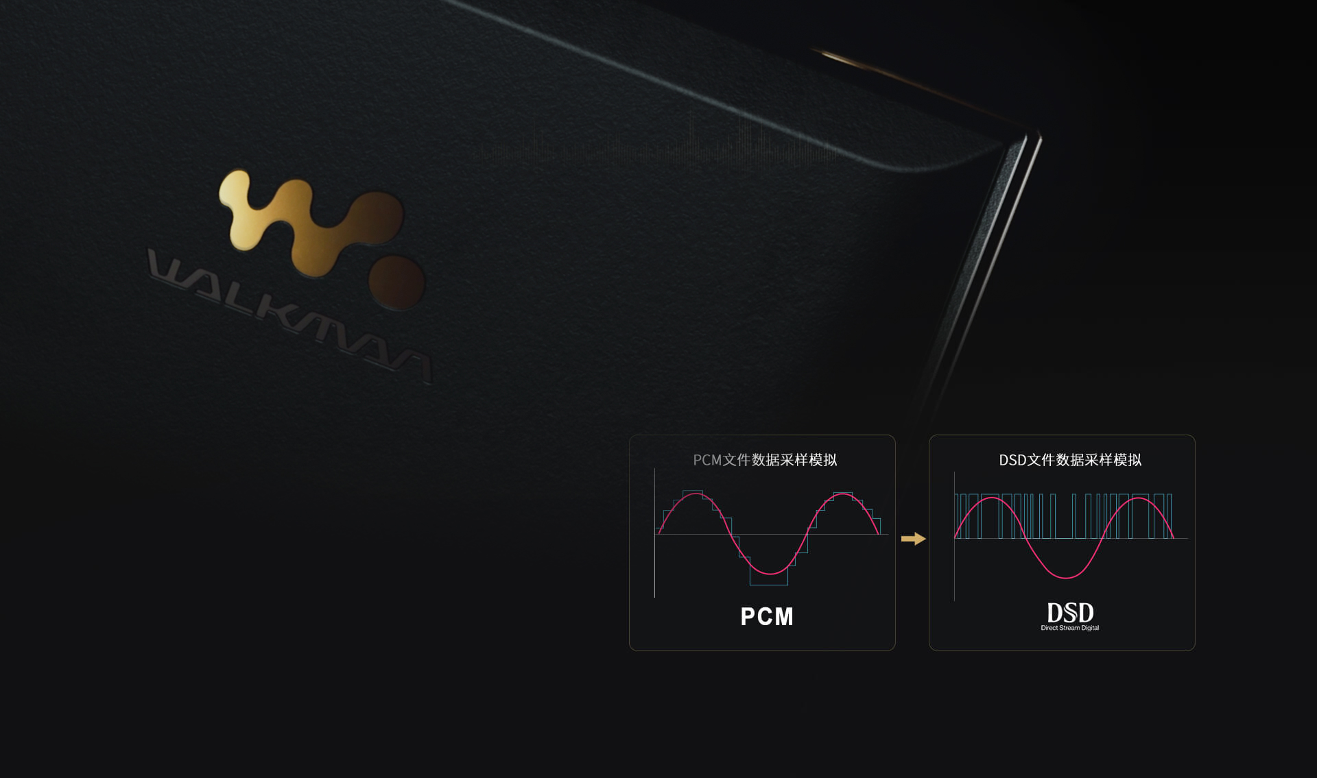 高解析度音乐播放器NW-ZX700系列
