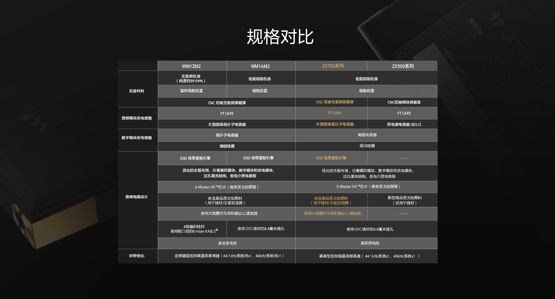 高解析度音乐播放器NW-ZX700系列