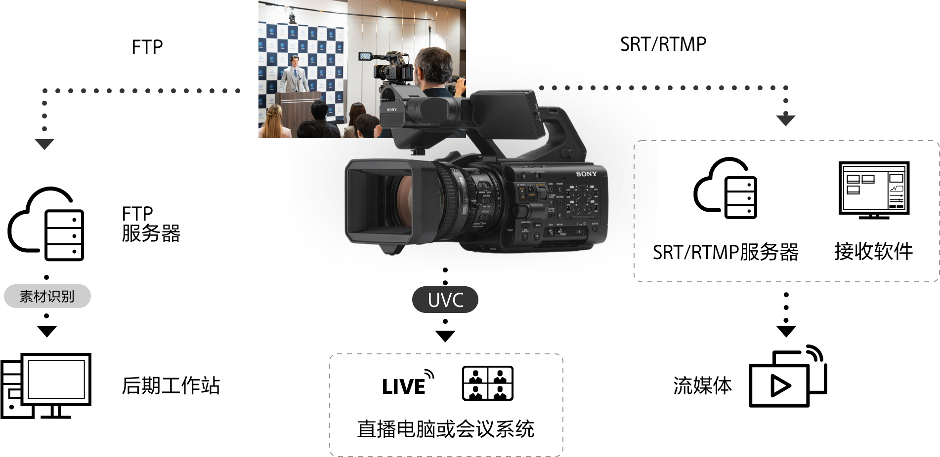 轻松实现网络连接、简单文件传输、无忧轻松直播