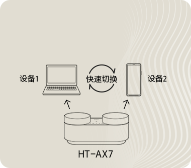 HT-AX7积木音响