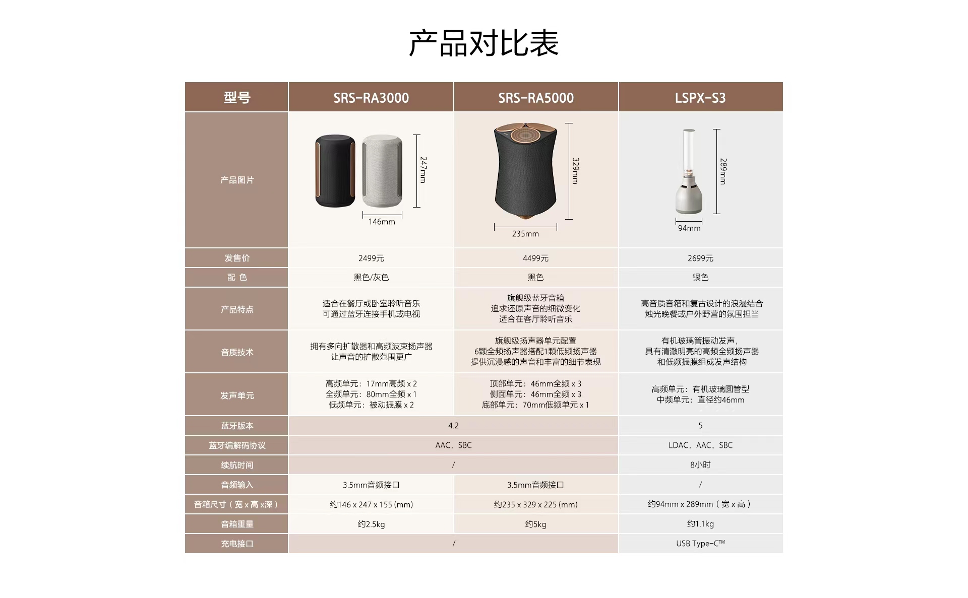 LSPX-S3 蓝牙音箱