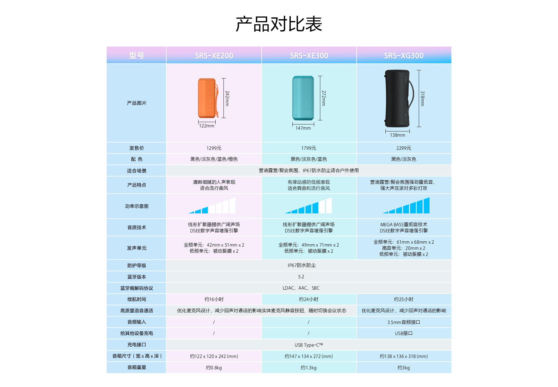 SRS-XG300 索尼X系列蓝牙音箱