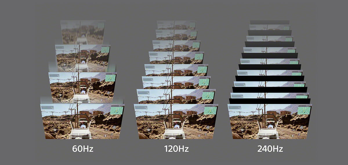 240Hz 抖动模糊降低技术