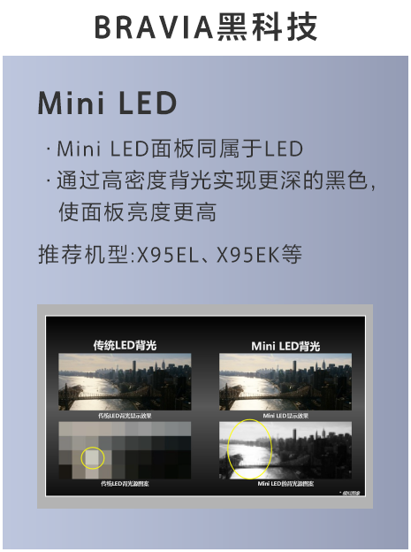 Mini LED