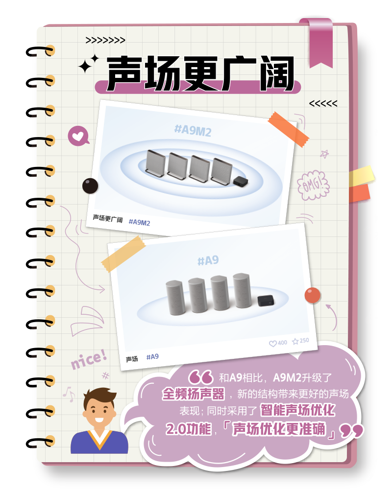 索尼HT-A9M2声场优化更准确