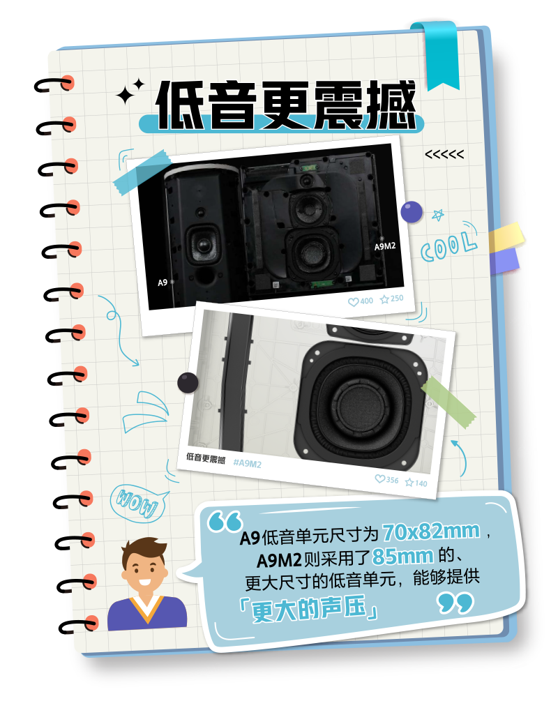 索尼HT-A9M2能够提供更大的声压