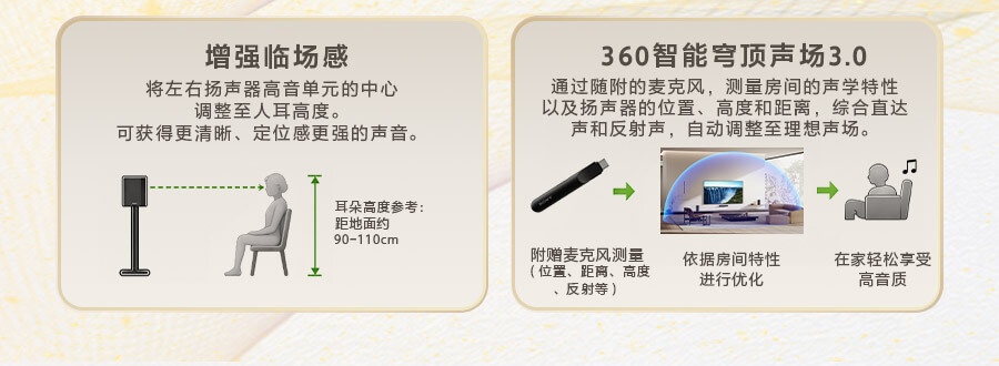 增强临场感、360智能穹顶声场3.0
