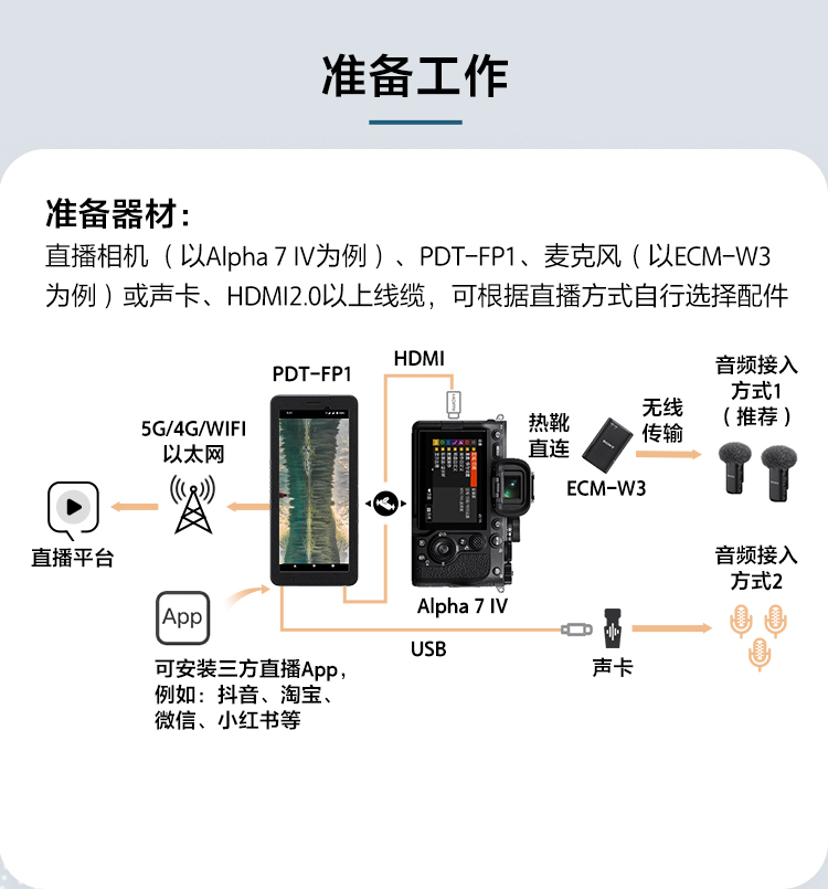 PDT-FP1解决方案教程