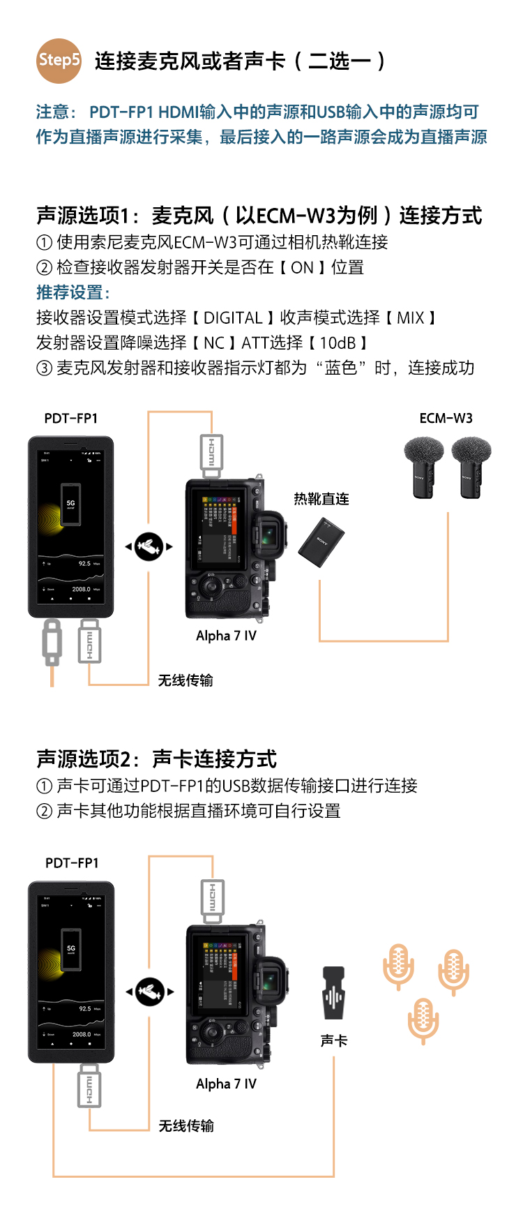 PDT-FP1解决方案教程