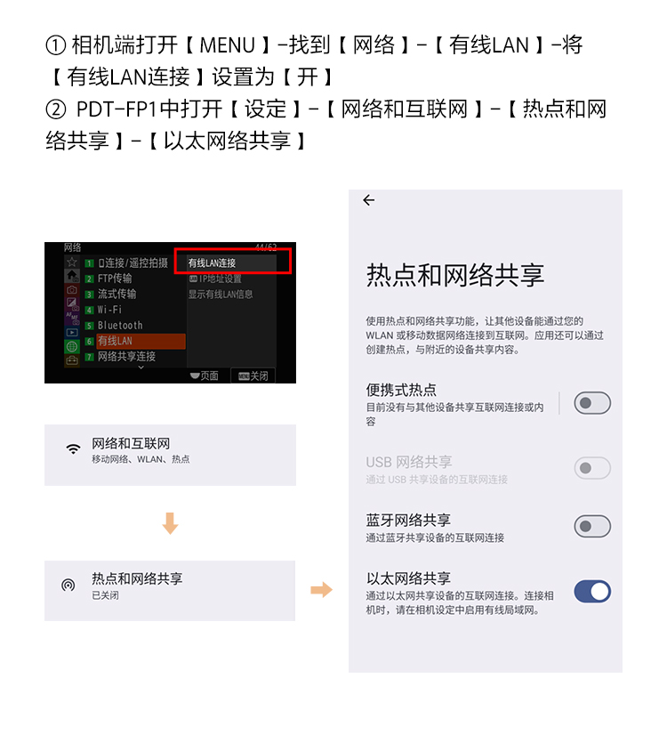 PDT-FP1解决方案教程