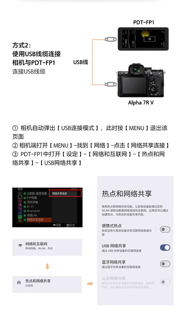PDT-FP1解决方案教程