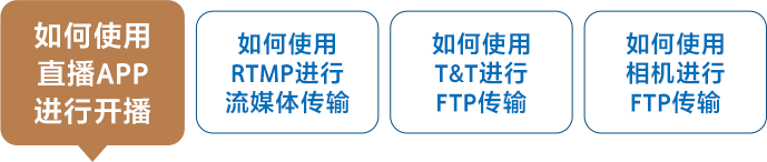 PDT-FP1解决方案教程