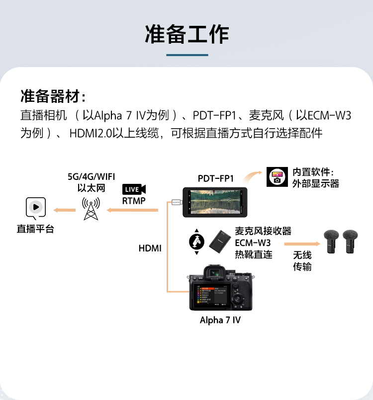 PDT-FP1解决方案教程
