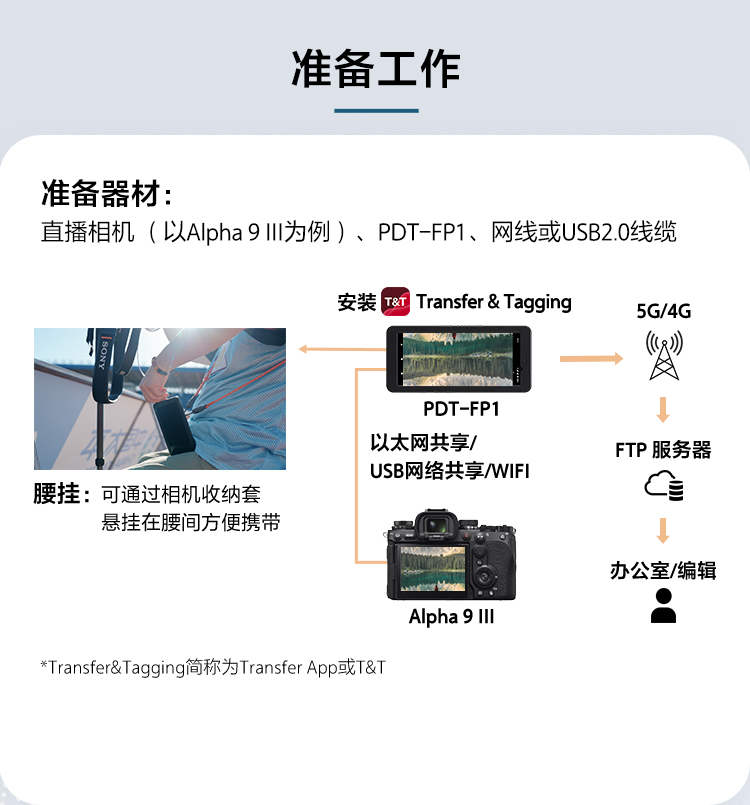 PDT-FP1解决方案教程