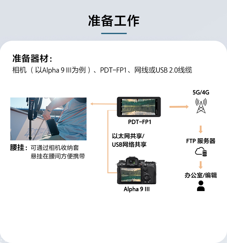 PDT-FP1解决方案教程