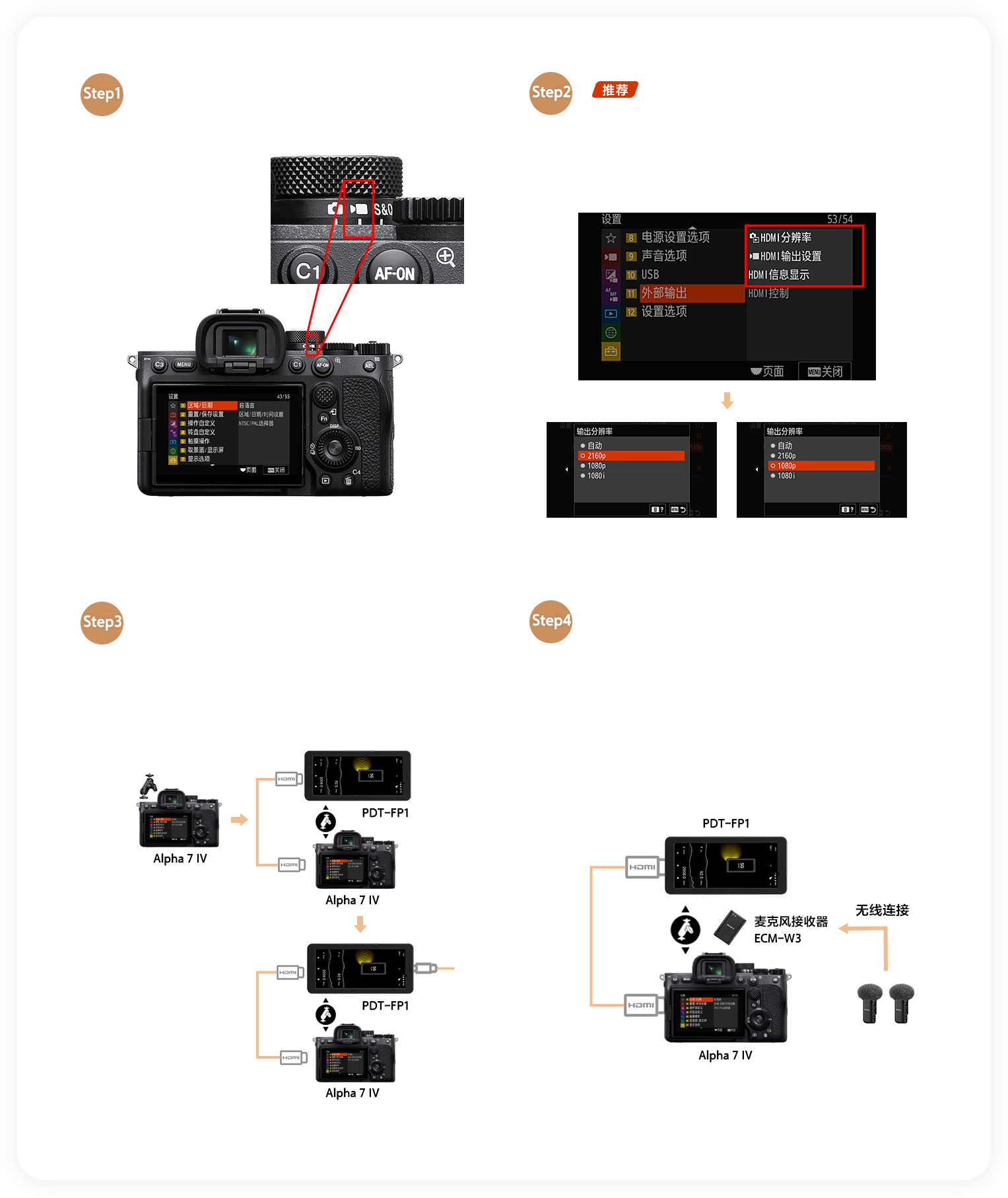 PDT-FP1解决方案教程