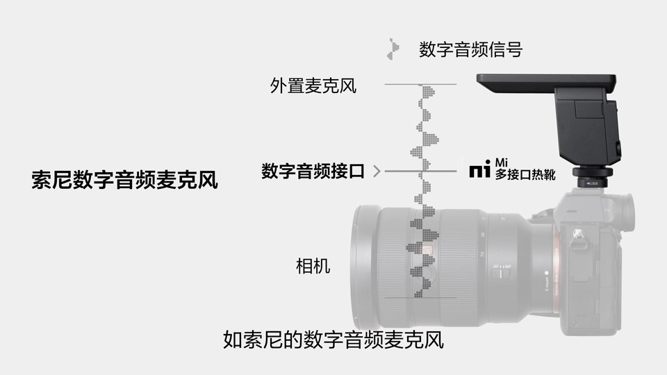 什么是数字音频传输