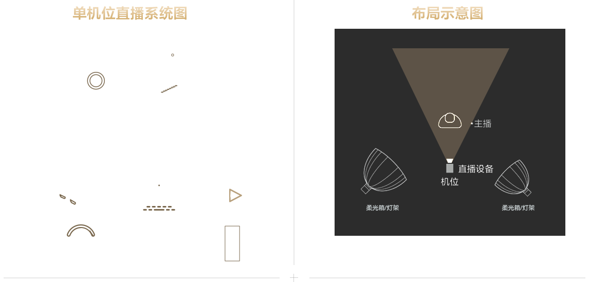 索尼电影感直播解决方案