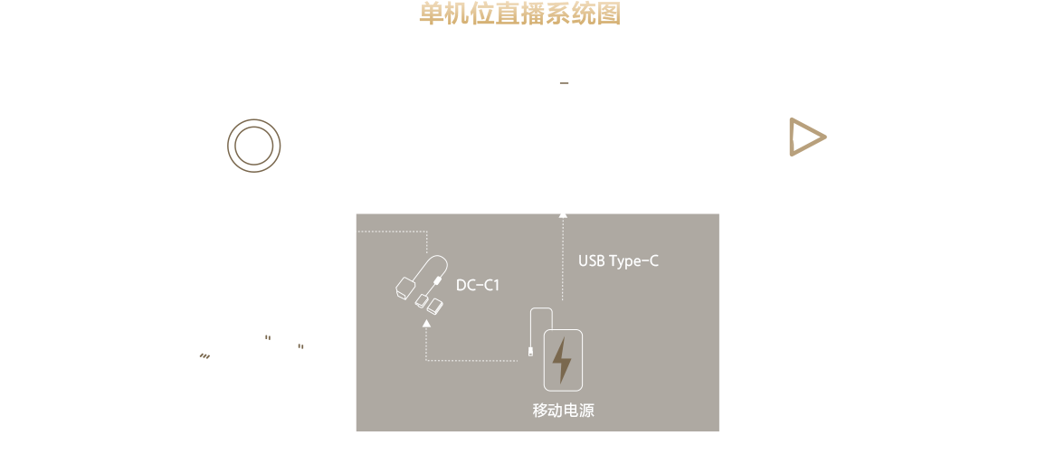 索尼电影感直播解决方案