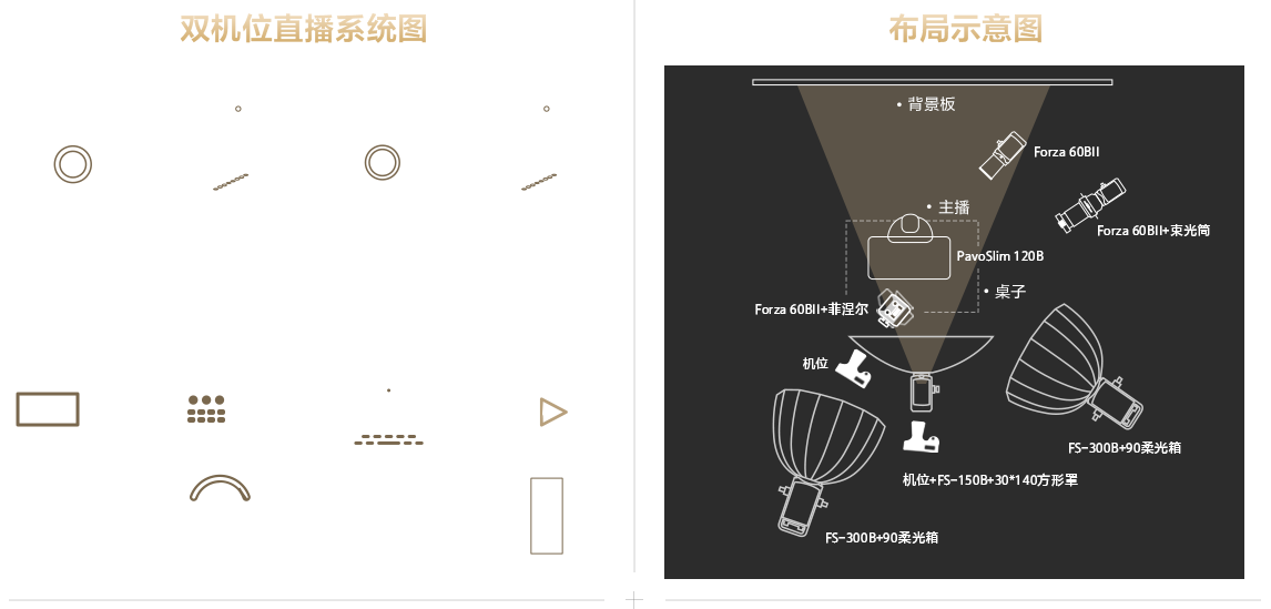 索尼电影感直播解决方案