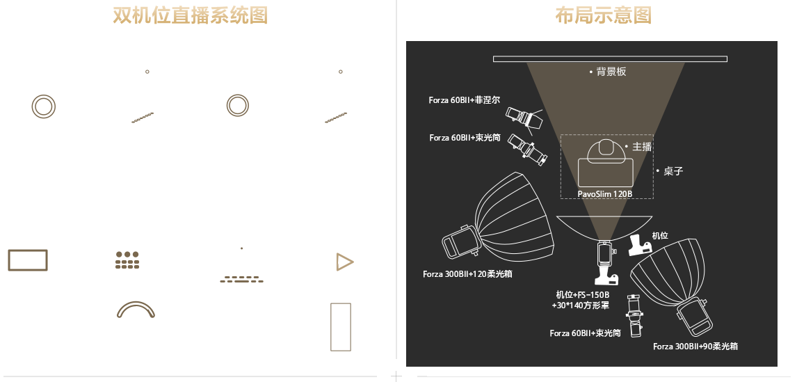 索尼电影感直播解决方案