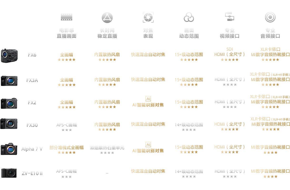 索尼电影感直播解决方案