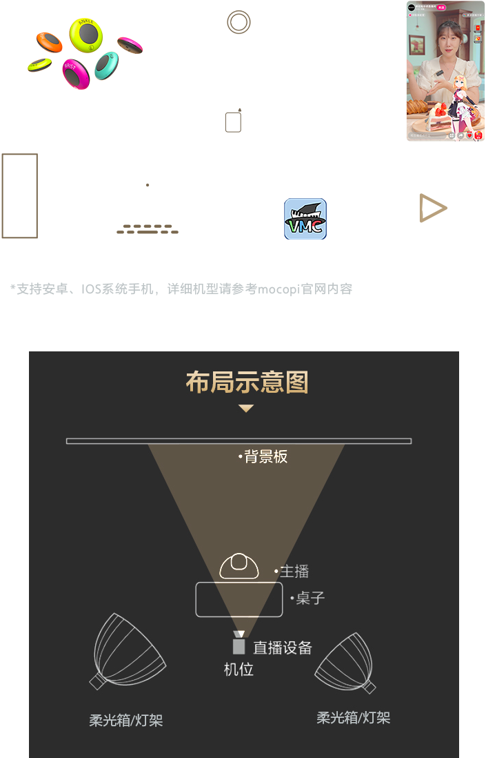 索尼电影感直播解决方案