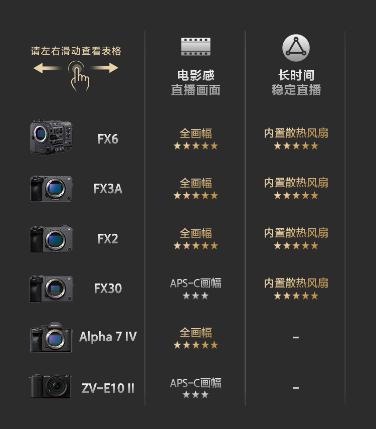 索尼电影感直播解决方案