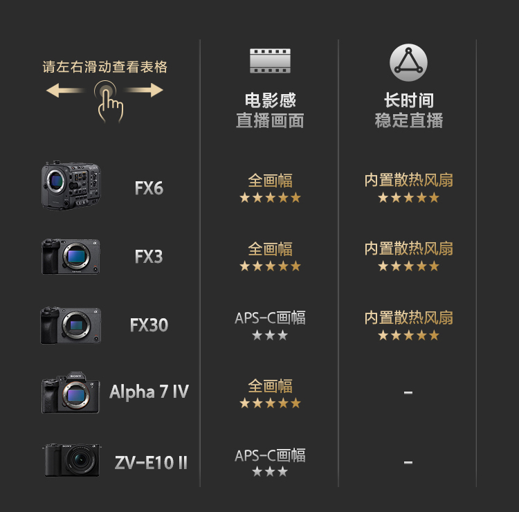 索尼电影感直播解决方案