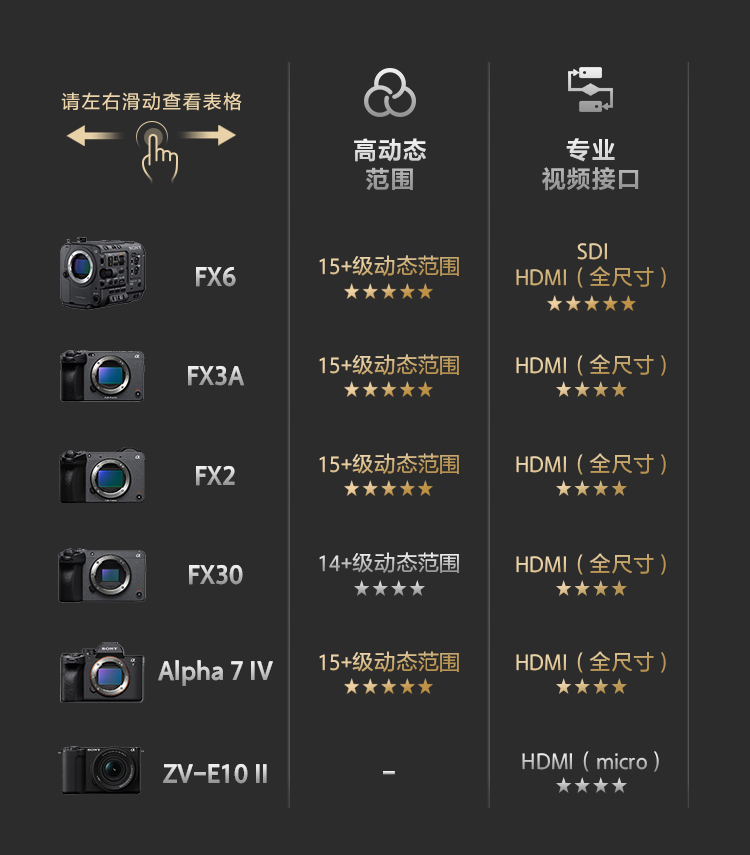 索尼电影感直播解决方案