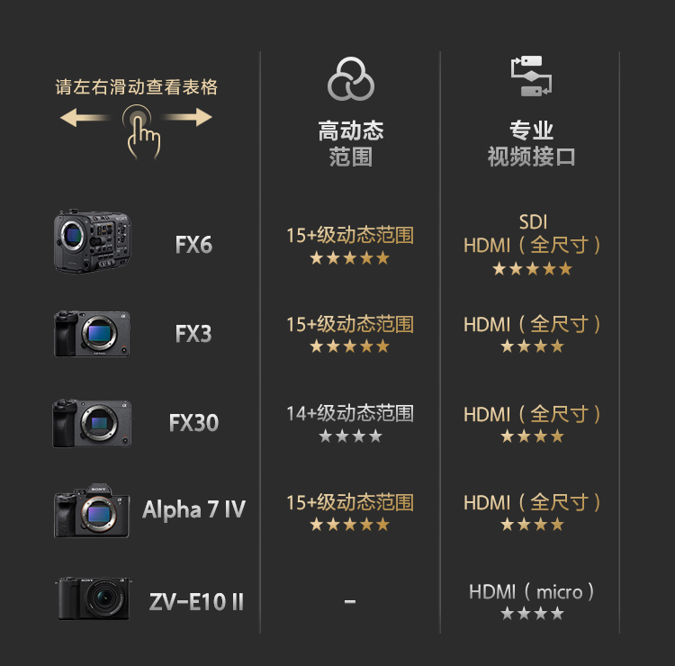 索尼电影感直播解决方案